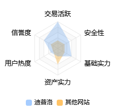Deribit雷达图